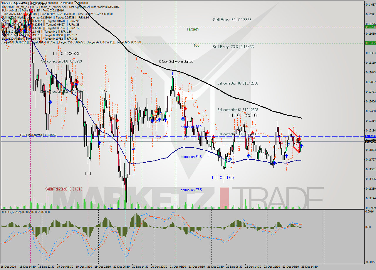 KASUSDT-Mxc M30 Signal