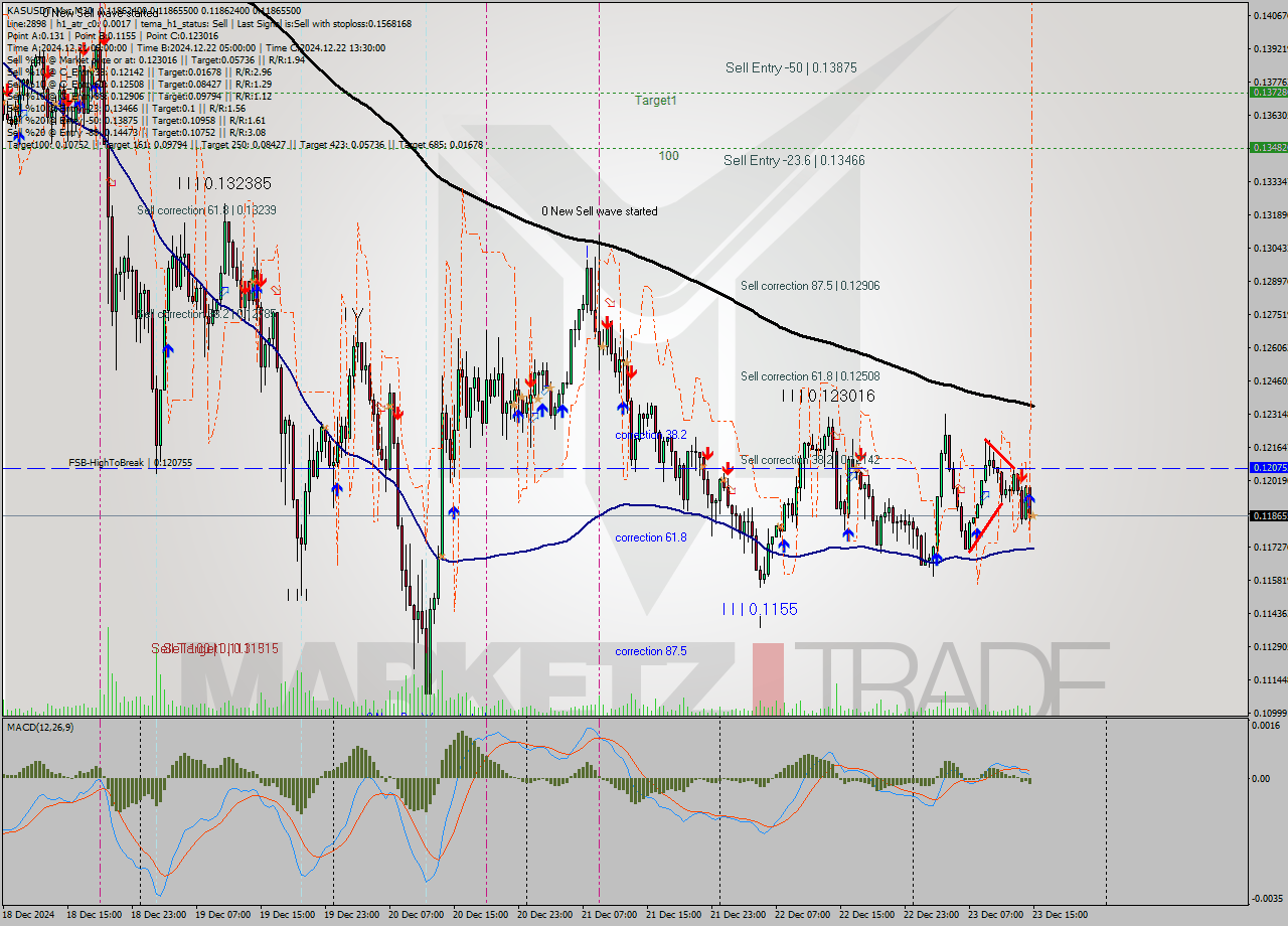 KASUSDT-Mxc M30 Signal