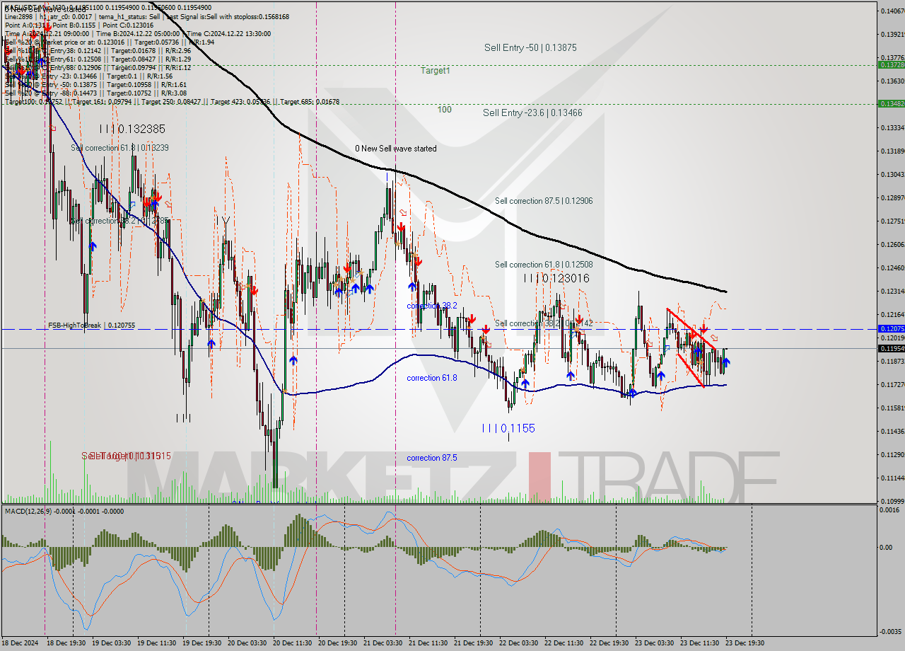 KASUSDT-Mxc M30 Signal