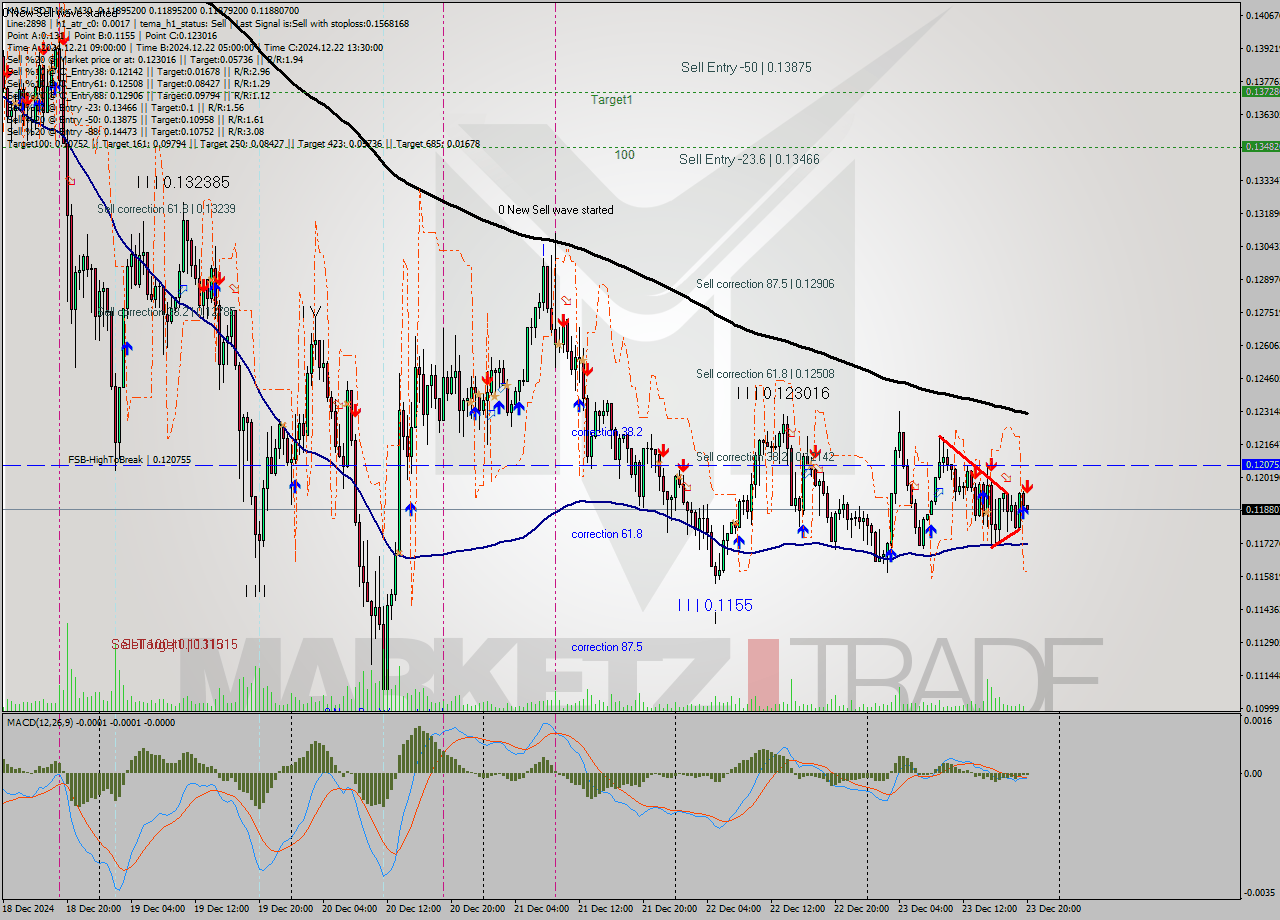 KASUSDT-Mxc M30 Signal