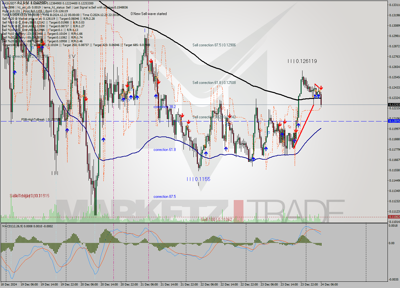 KASUSDT-Mxc M30 Signal