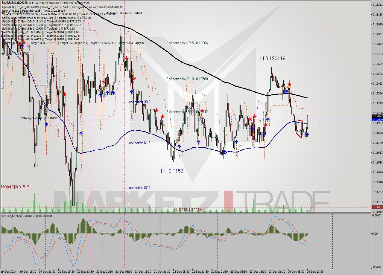 KASUSDT-Mxc M30 Signal