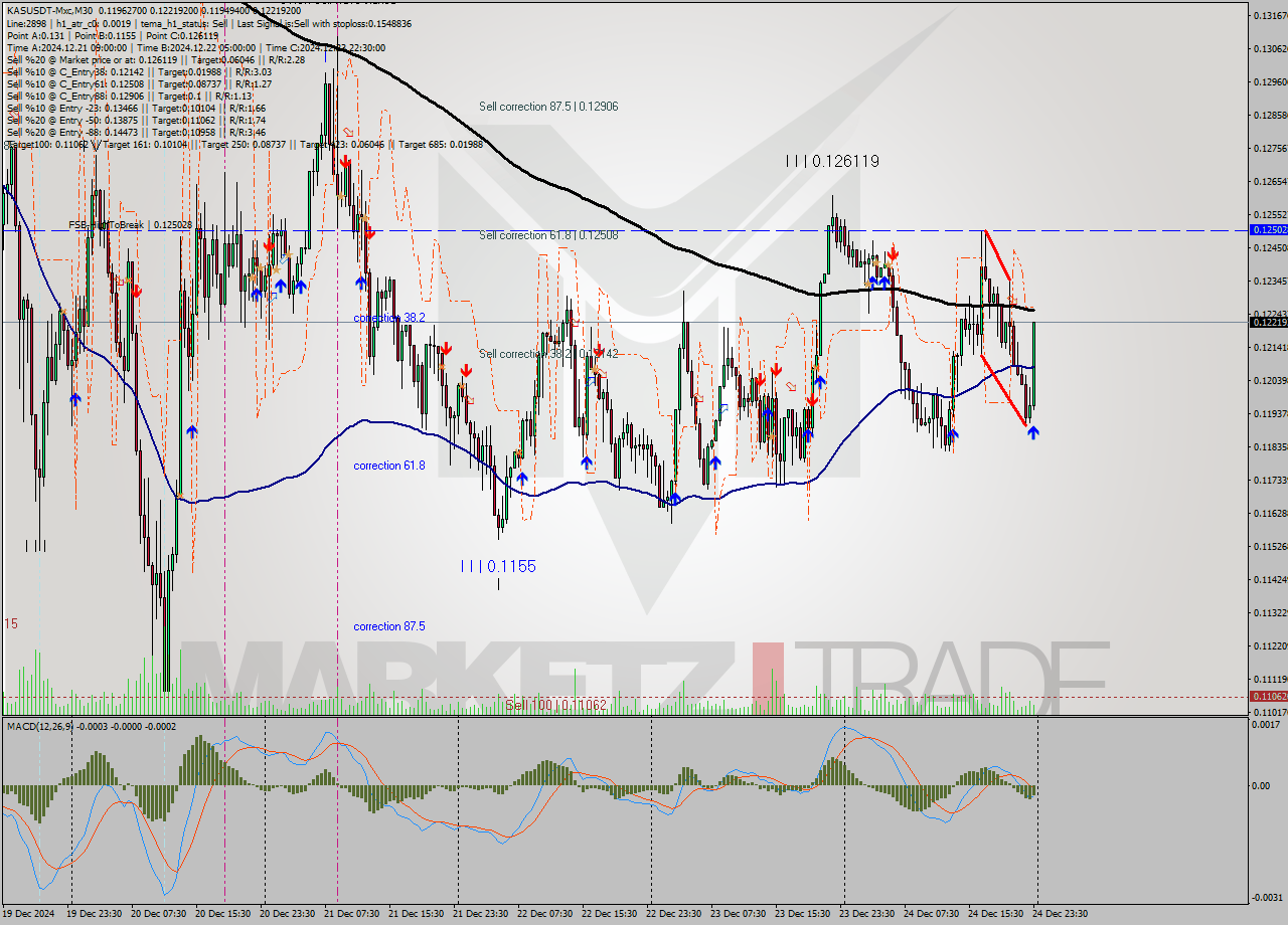 KASUSDT-Mxc M30 Signal