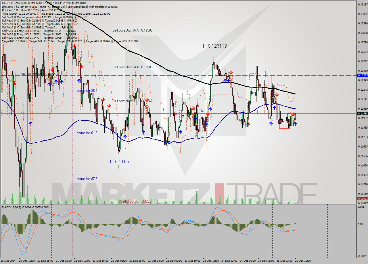 KASUSDT-Mxc M30 Signal