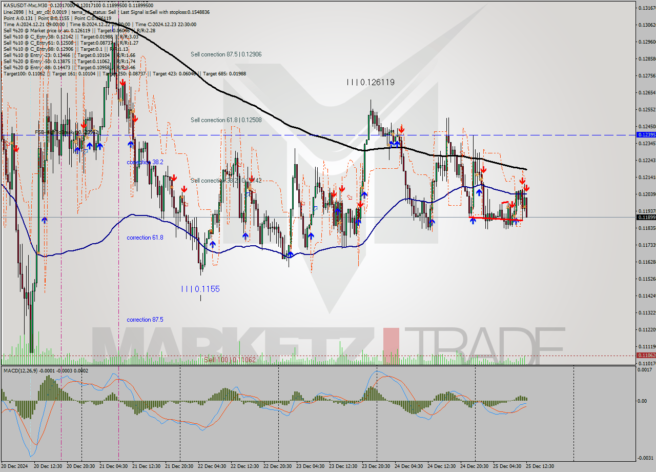 KASUSDT-Mxc M30 Signal