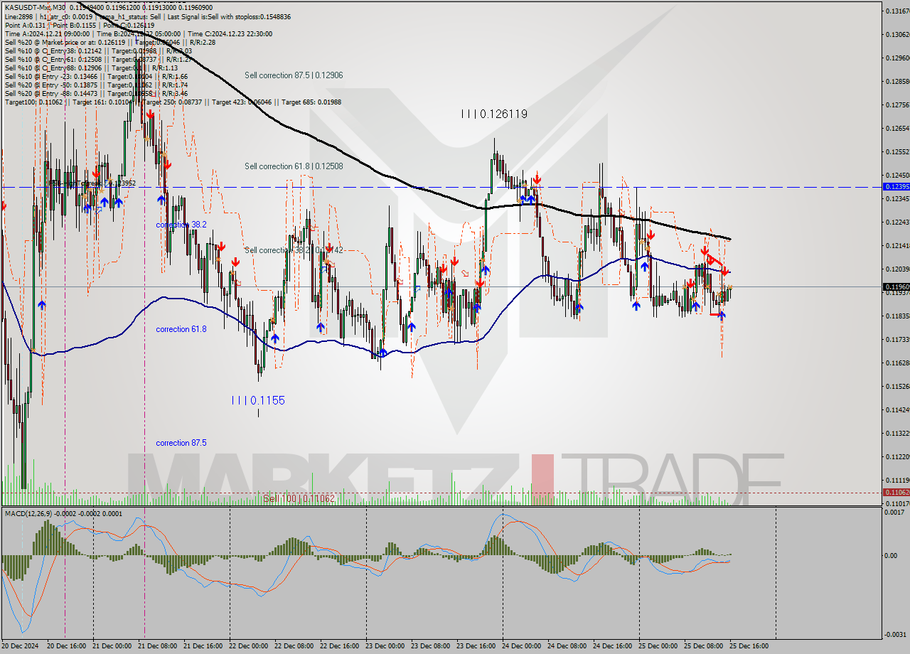 KASUSDT-Mxc M30 Signal