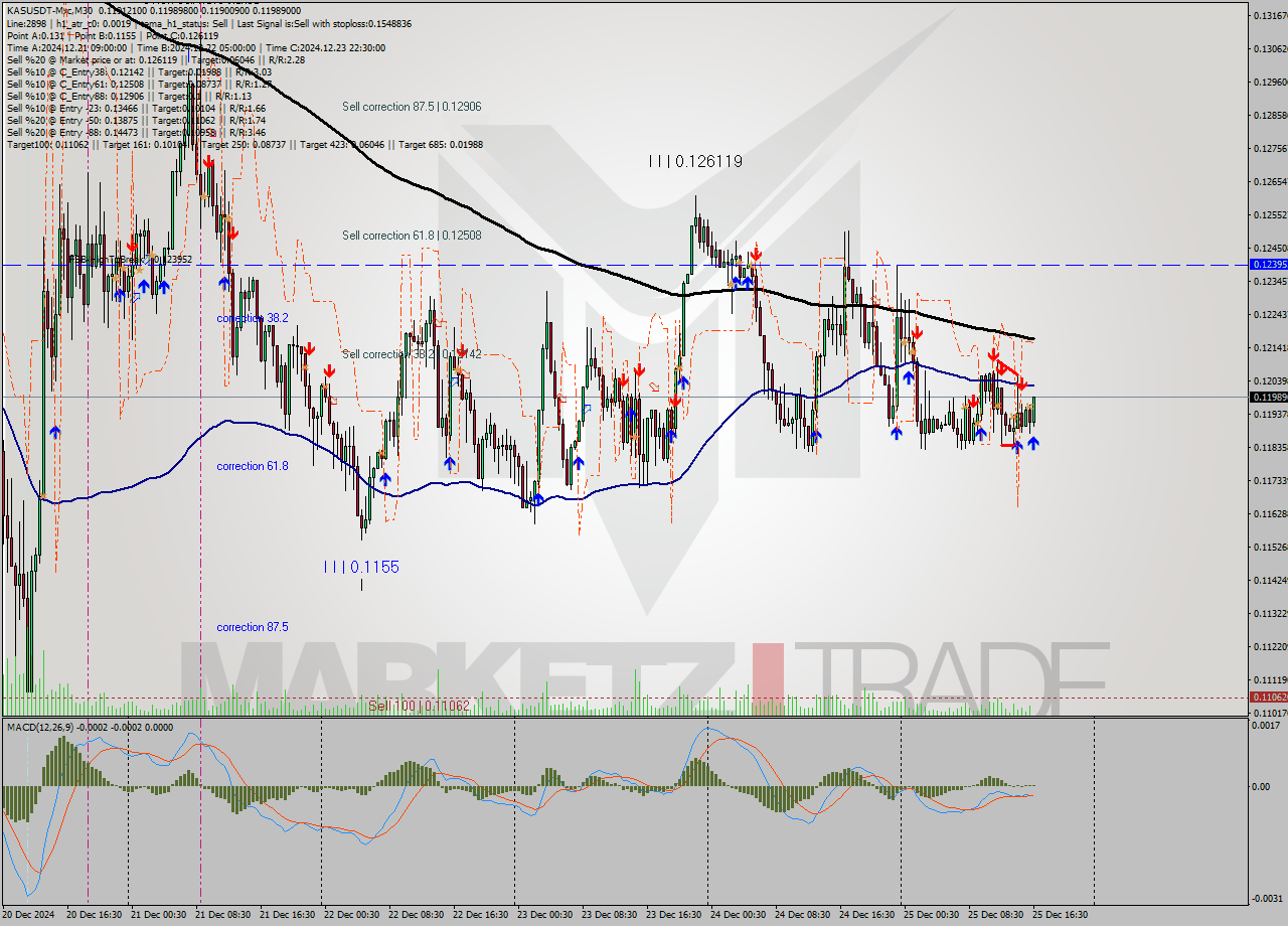 KASUSDT-Mxc M30 Signal