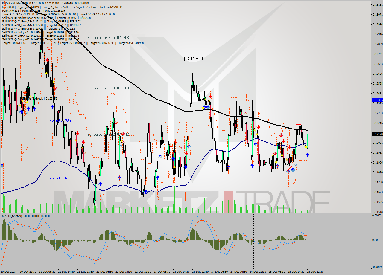 KASUSDT-Mxc M30 Signal