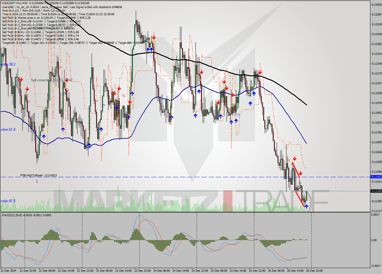 KASUSDT-Mxc M30 Signal