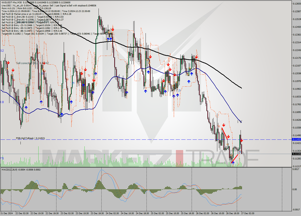 KASUSDT-Mxc M30 Signal