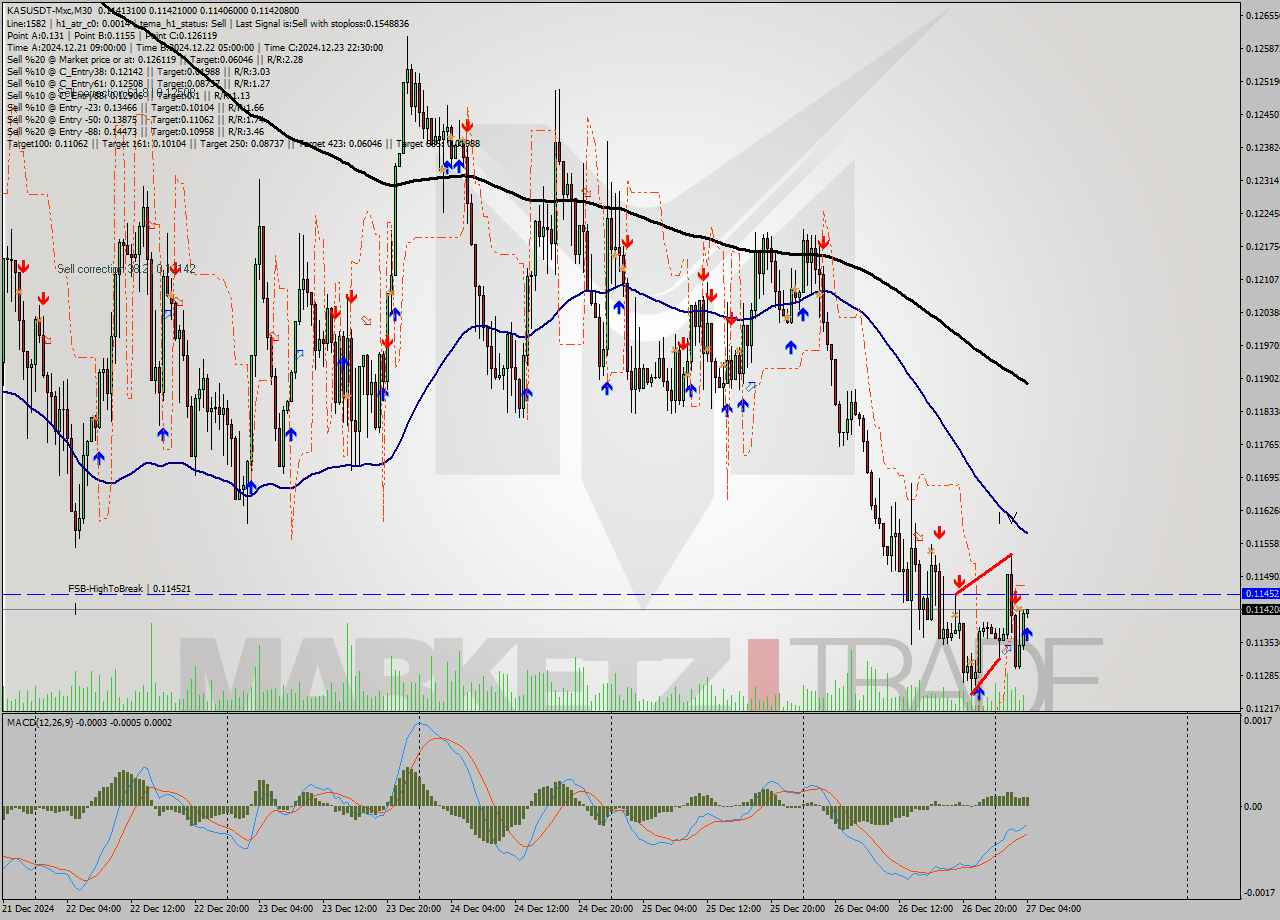 KASUSDT-Mxc M30 Signal