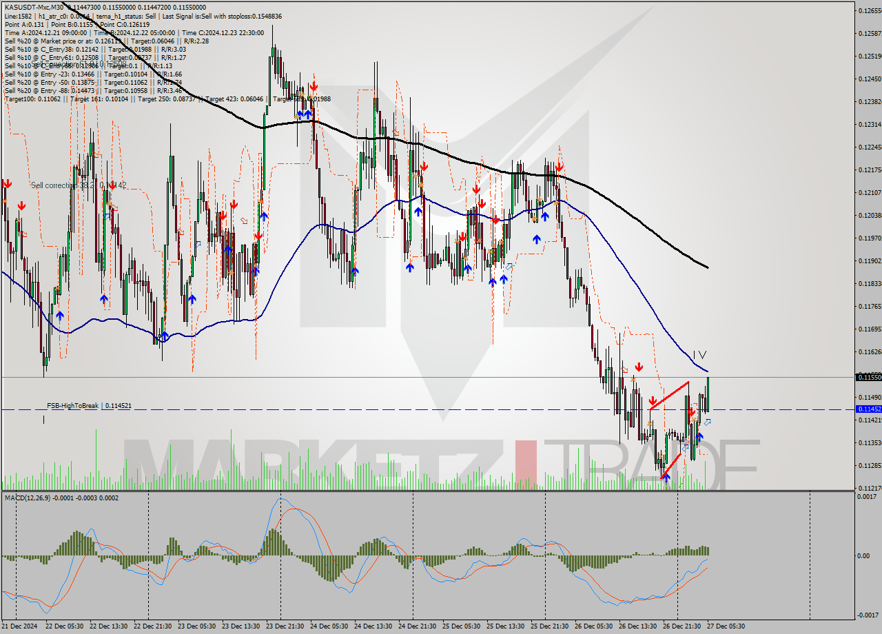 KASUSDT-Mxc M30 Signal