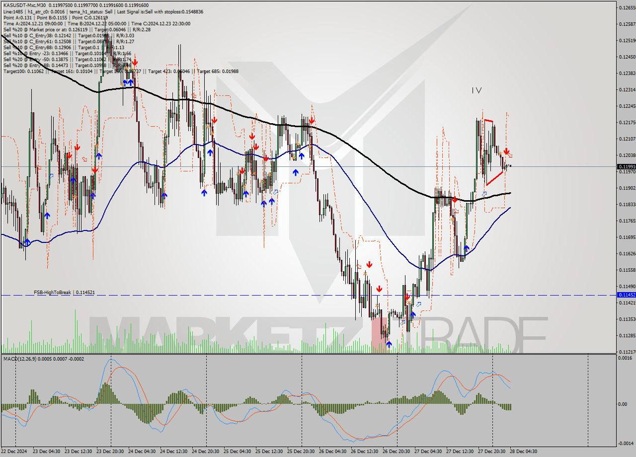 KASUSDT-Mxc M30 Signal