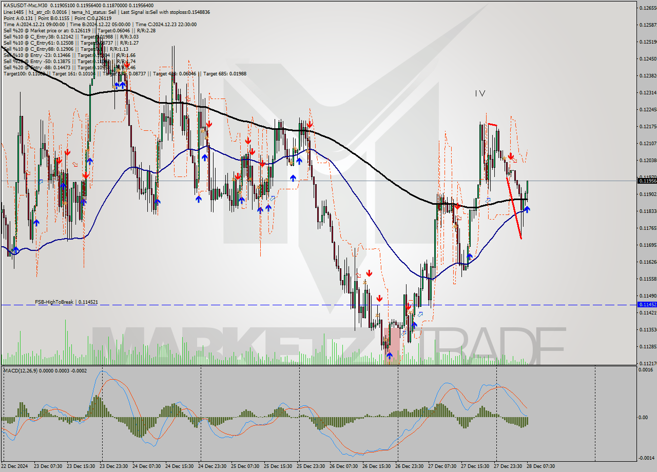 KASUSDT-Mxc M30 Signal