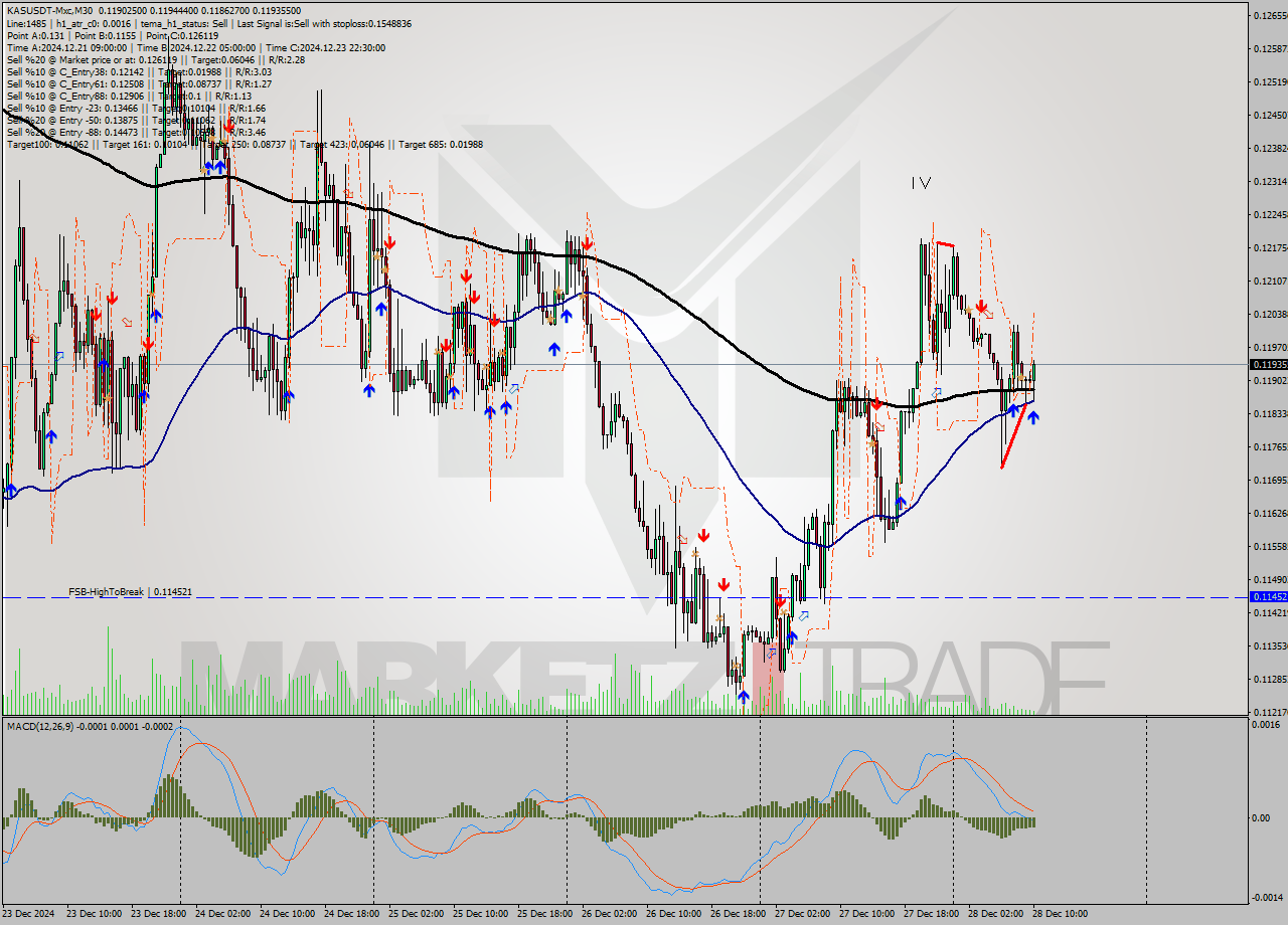 KASUSDT-Mxc M30 Signal