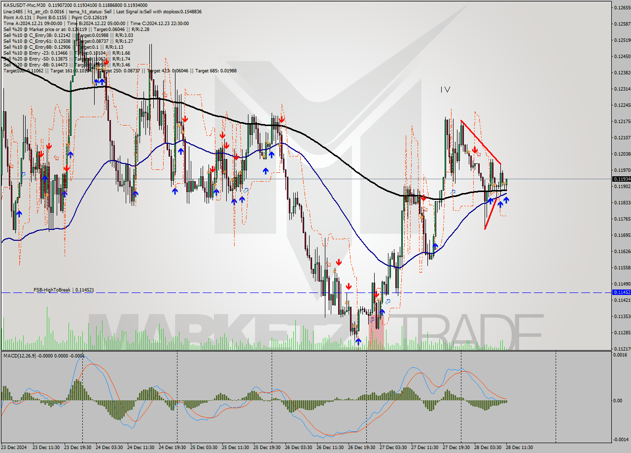 KASUSDT-Mxc M30 Signal