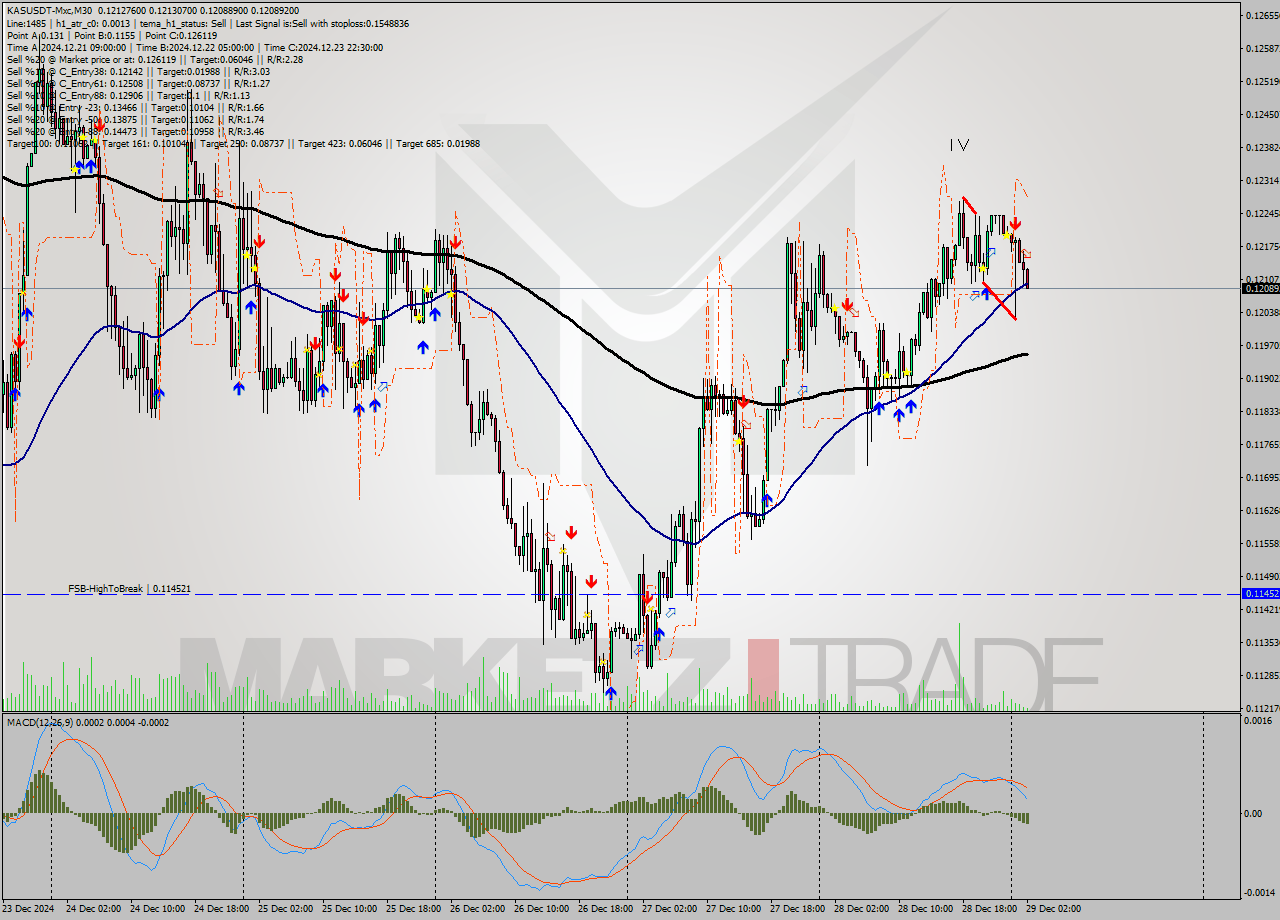 KASUSDT-Mxc M30 Signal