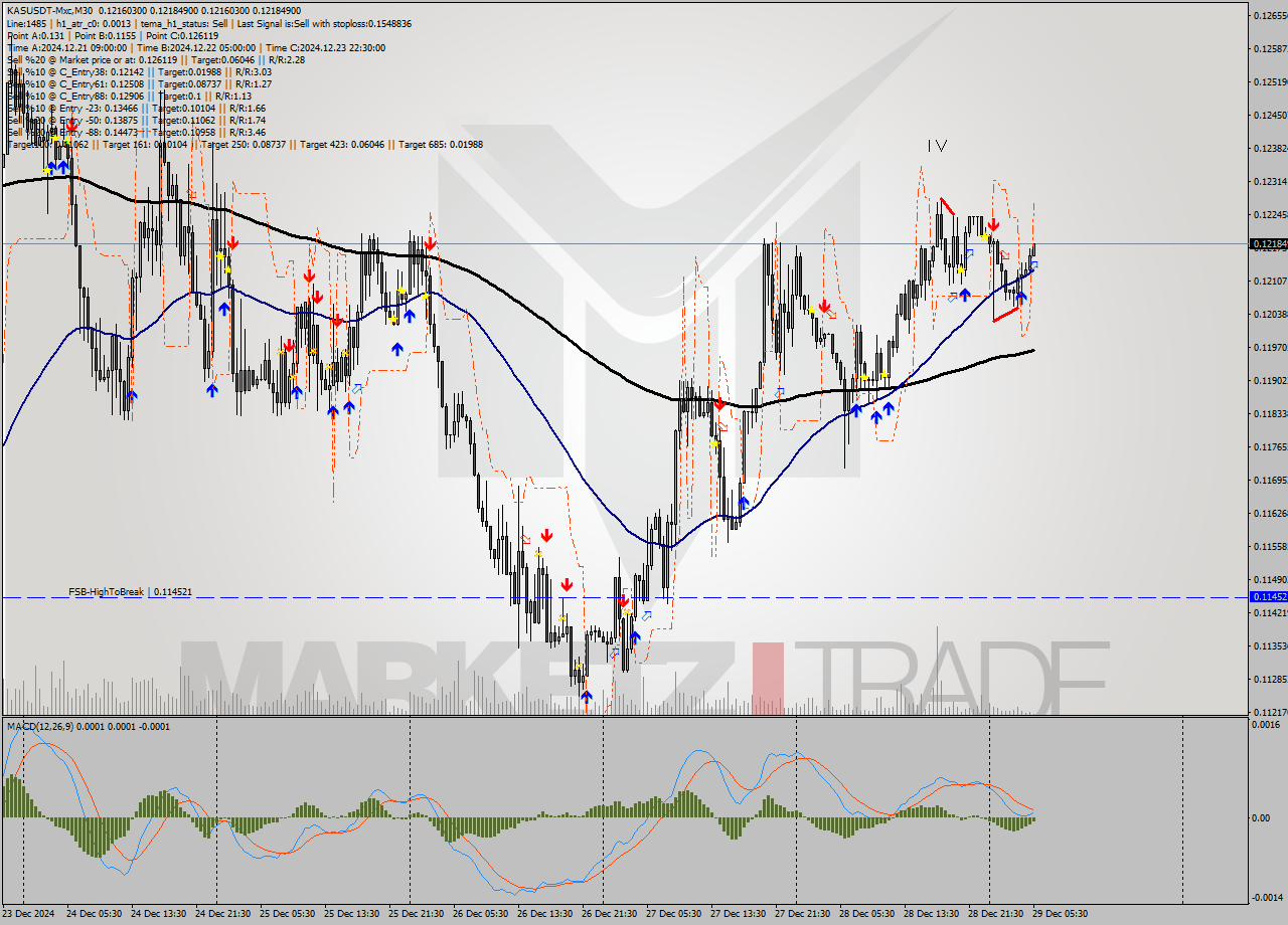 KASUSDT-Mxc M30 Signal