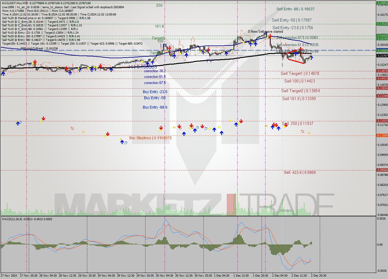 KASUSDT-Mxc M30 Signal