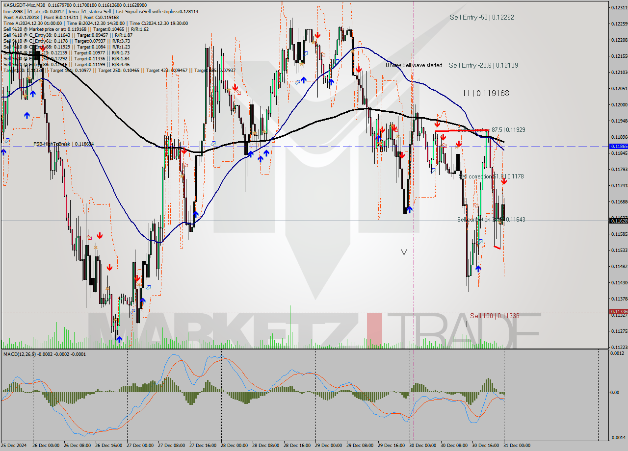 KASUSDT-Mxc M30 Signal