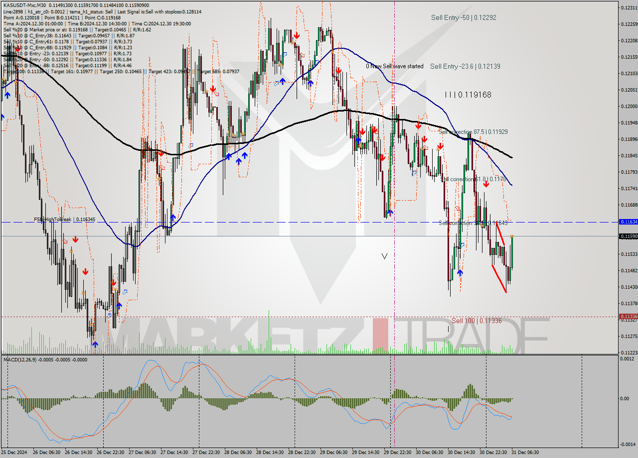 KASUSDT-Mxc M30 Signal