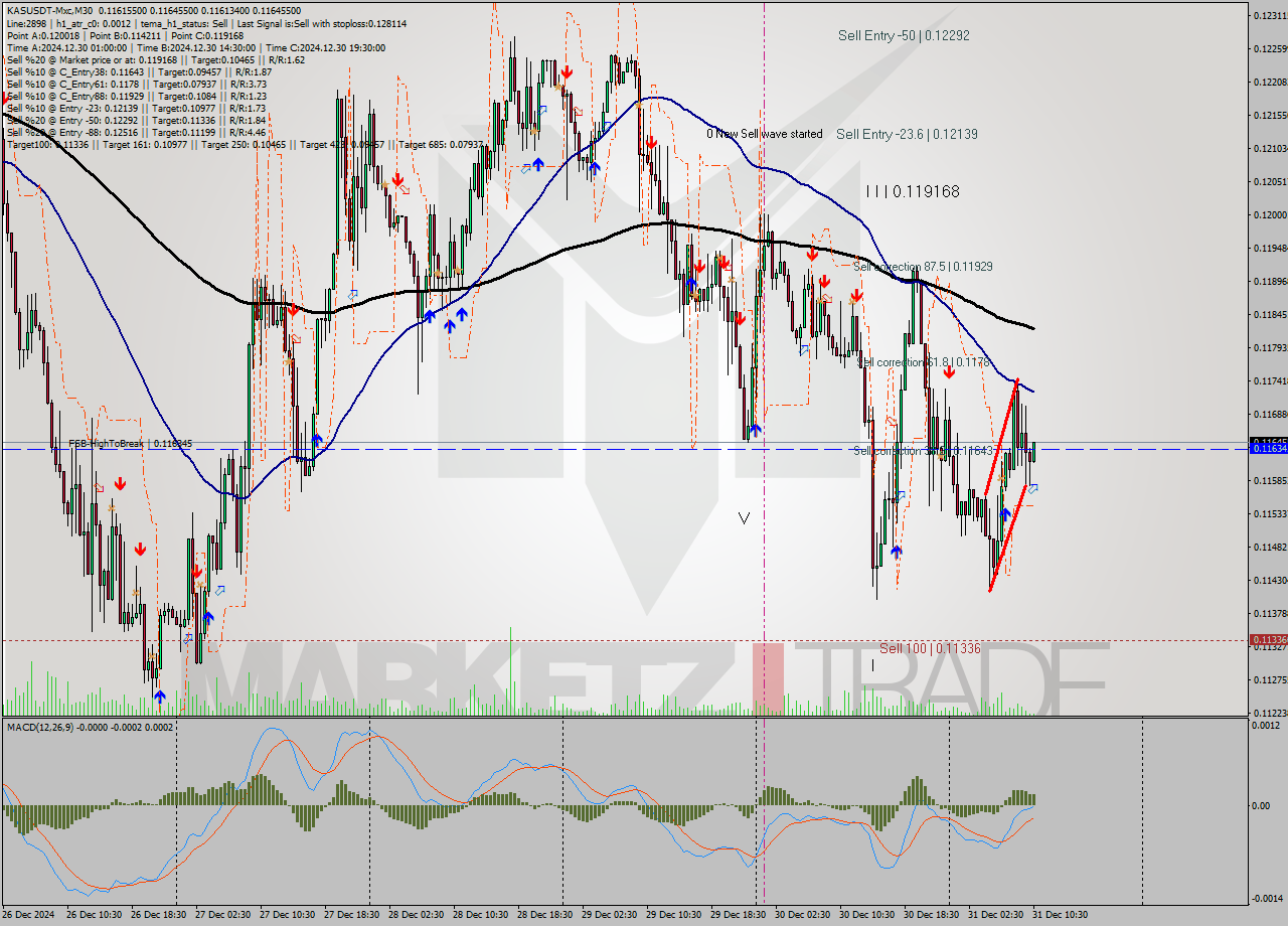 KASUSDT-Mxc M30 Signal