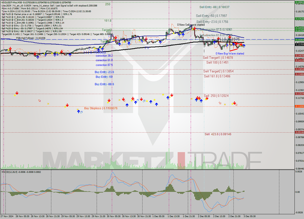 KASUSDT-Mxc M30 Signal