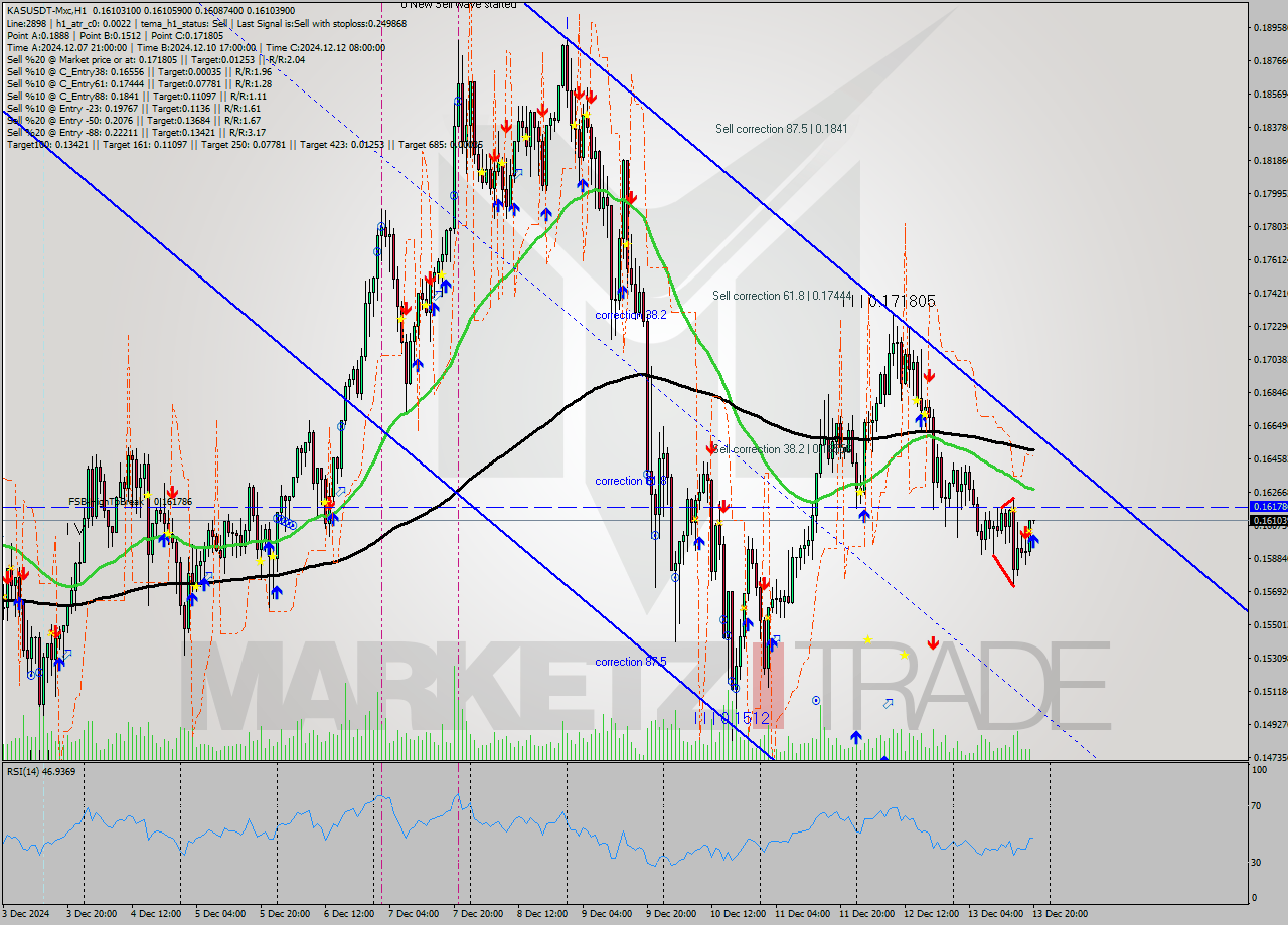 KASUSDT-Mxc MultiTimeframe analysis at date 2024.12.13 22:01