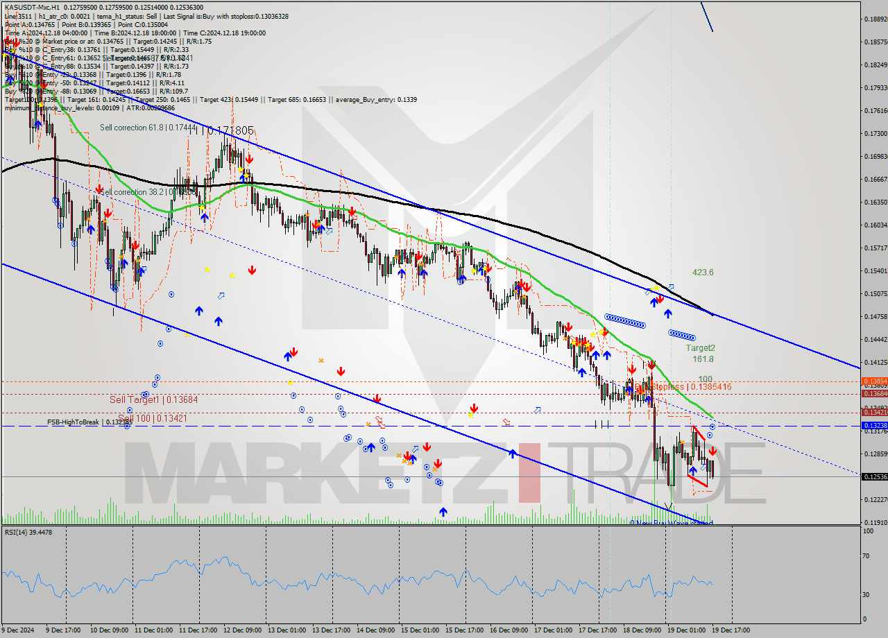 KASUSDT-Mxc MultiTimeframe analysis at date 2024.12.19 19:25