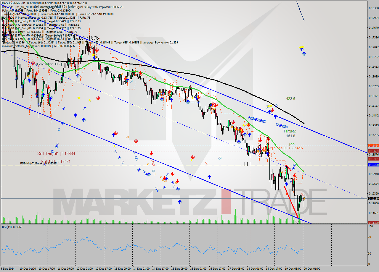 KASUSDT-Mxc MultiTimeframe analysis at date 2024.12.20 03:17