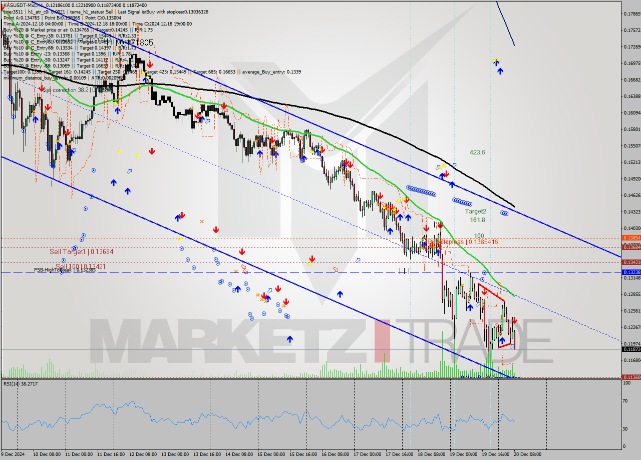KASUSDT-Mxc MultiTimeframe analysis at date 2024.12.20 10:22