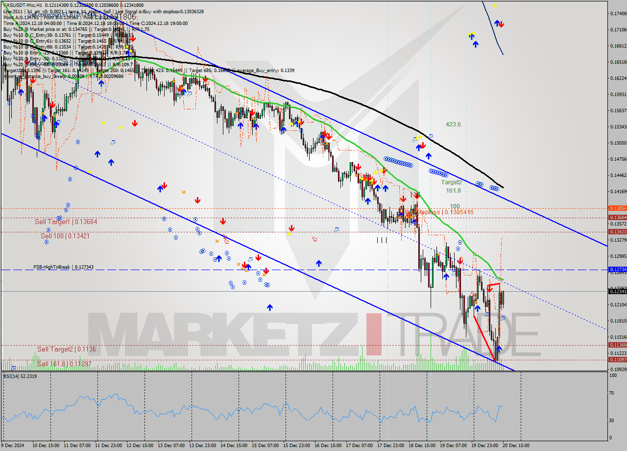 KASUSDT-Mxc MultiTimeframe analysis at date 2024.12.20 17:20