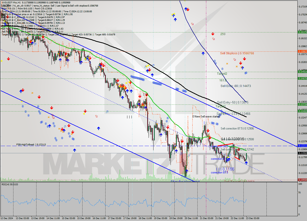 KASUSDT-Mxc MultiTimeframe analysis at date 2024.12.23 05:30