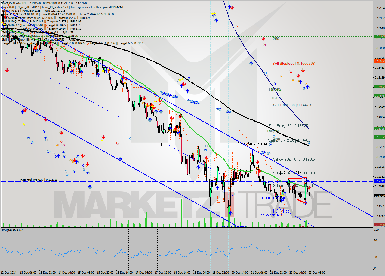 KASUSDT-Mxc MultiTimeframe analysis at date 2024.12.23 08:15