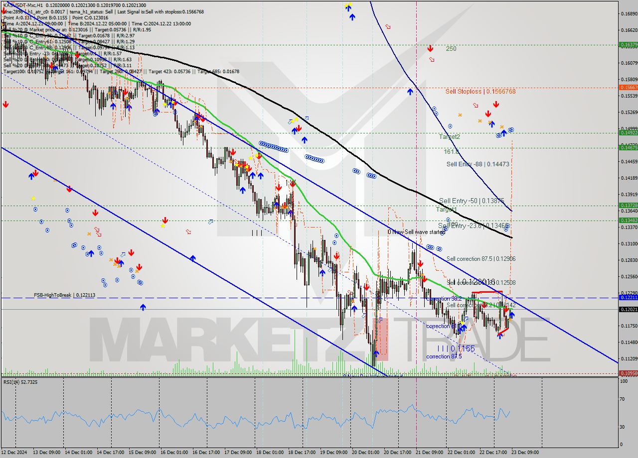 KASUSDT-Mxc MultiTimeframe analysis at date 2024.12.23 11:00