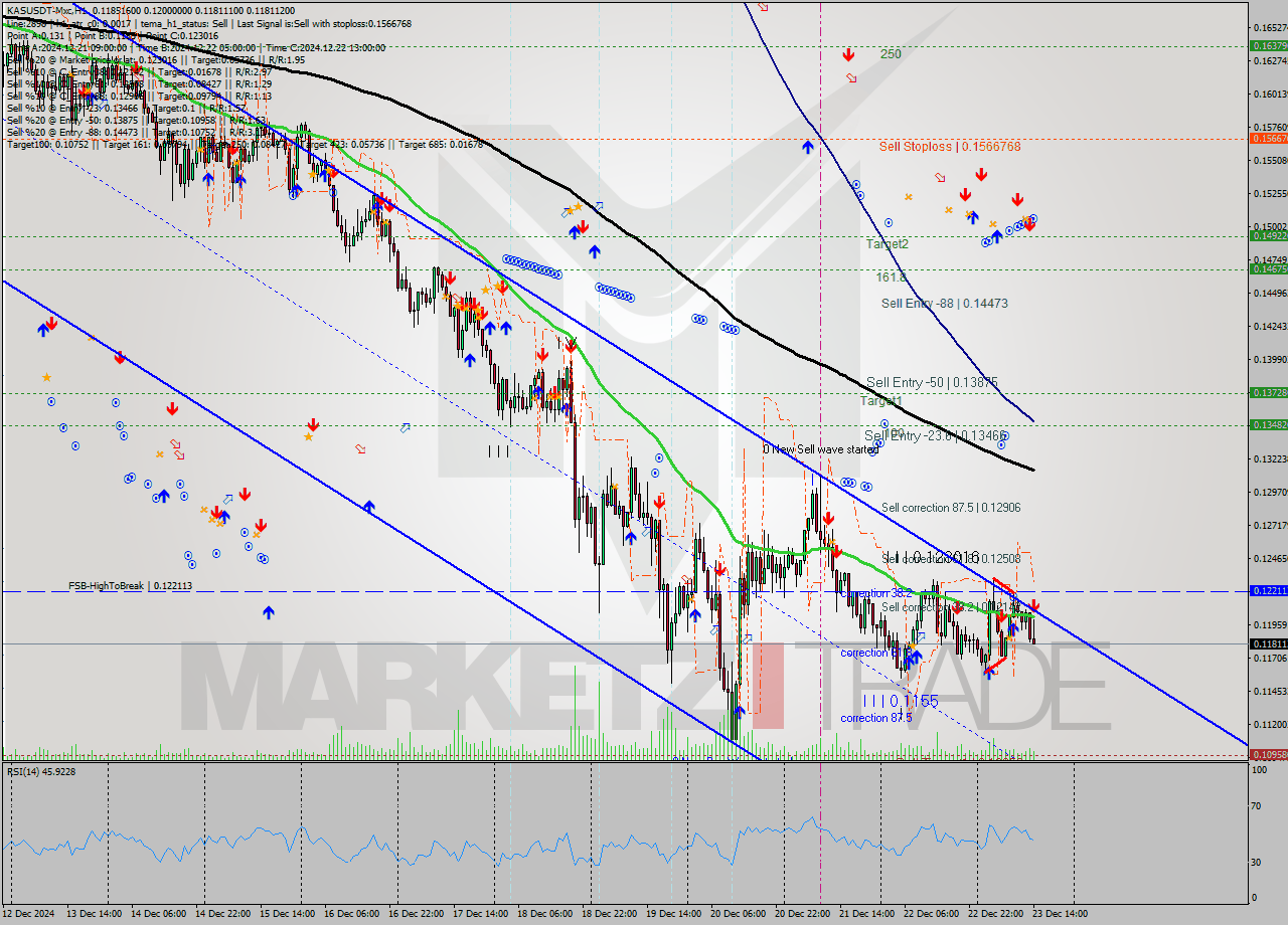 KASUSDT-Mxc MultiTimeframe analysis at date 2024.12.23 16:55