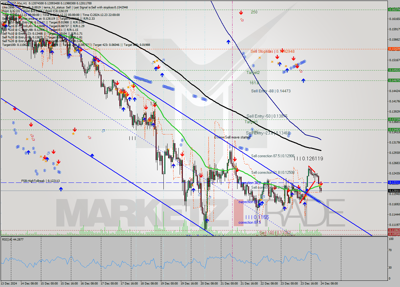 KASUSDT-Mxc MultiTimeframe analysis at date 2024.12.24 10:24