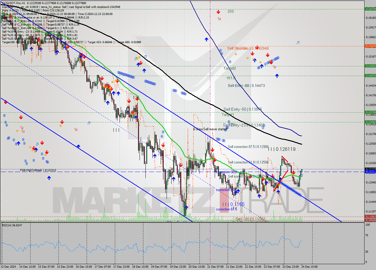 KASUSDT-Mxc MultiTimeframe analysis at date 2024.12.24 17:39