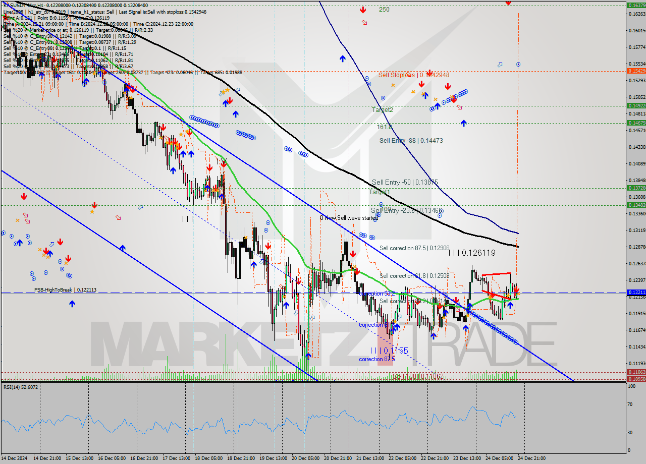 KASUSDT-Mxc MultiTimeframe analysis at date 2024.12.24 23:00