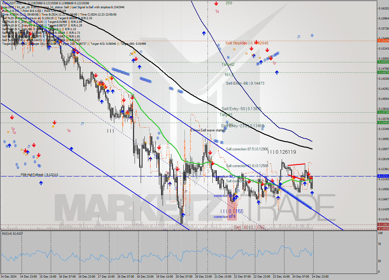 KASUSDT-Mxc MultiTimeframe analysis at date 2024.12.25 01:49