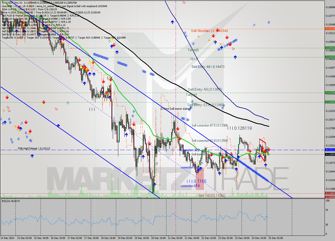 KASUSDT-Mxc MultiTimeframe analysis at date 2024.12.25 04:03