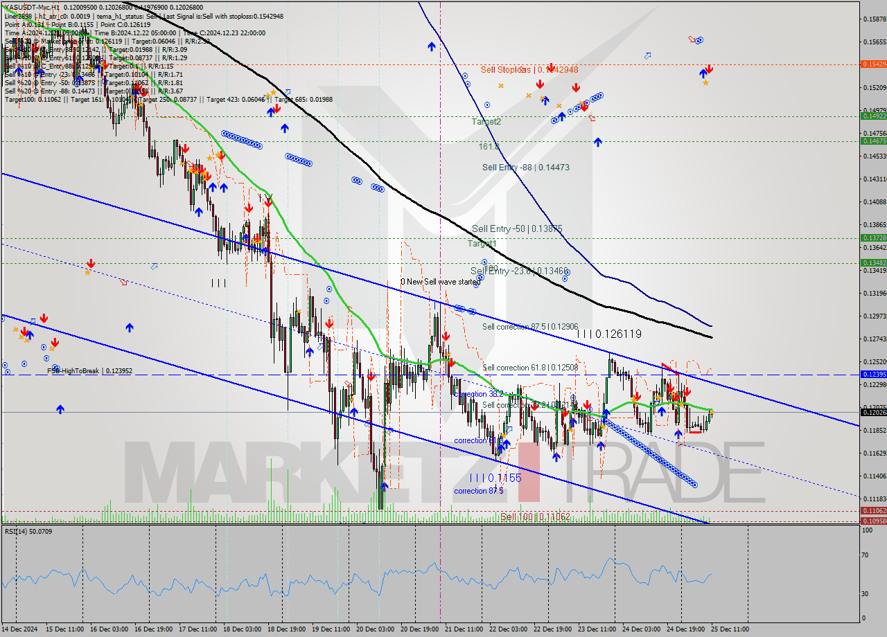 KASUSDT-Mxc MultiTimeframe analysis at date 2024.12.25 13:15