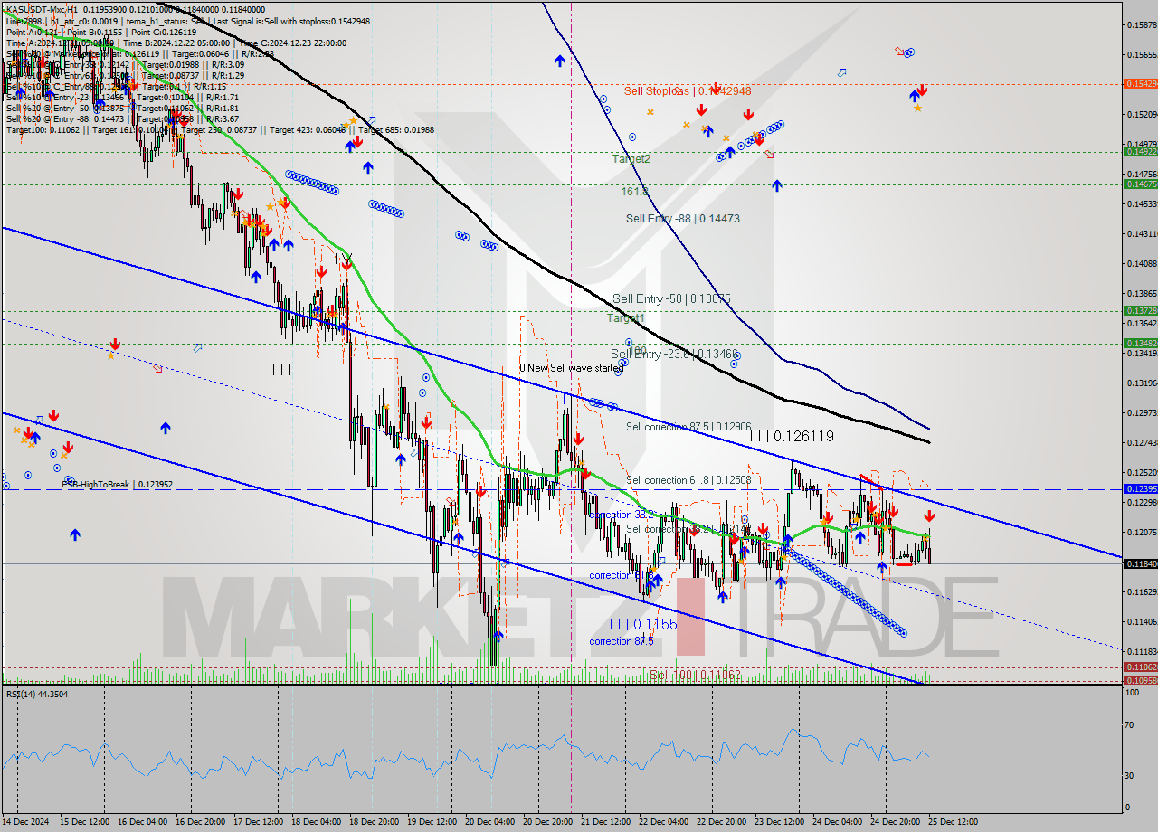 KASUSDT-Mxc MultiTimeframe analysis at date 2024.12.25 14:39