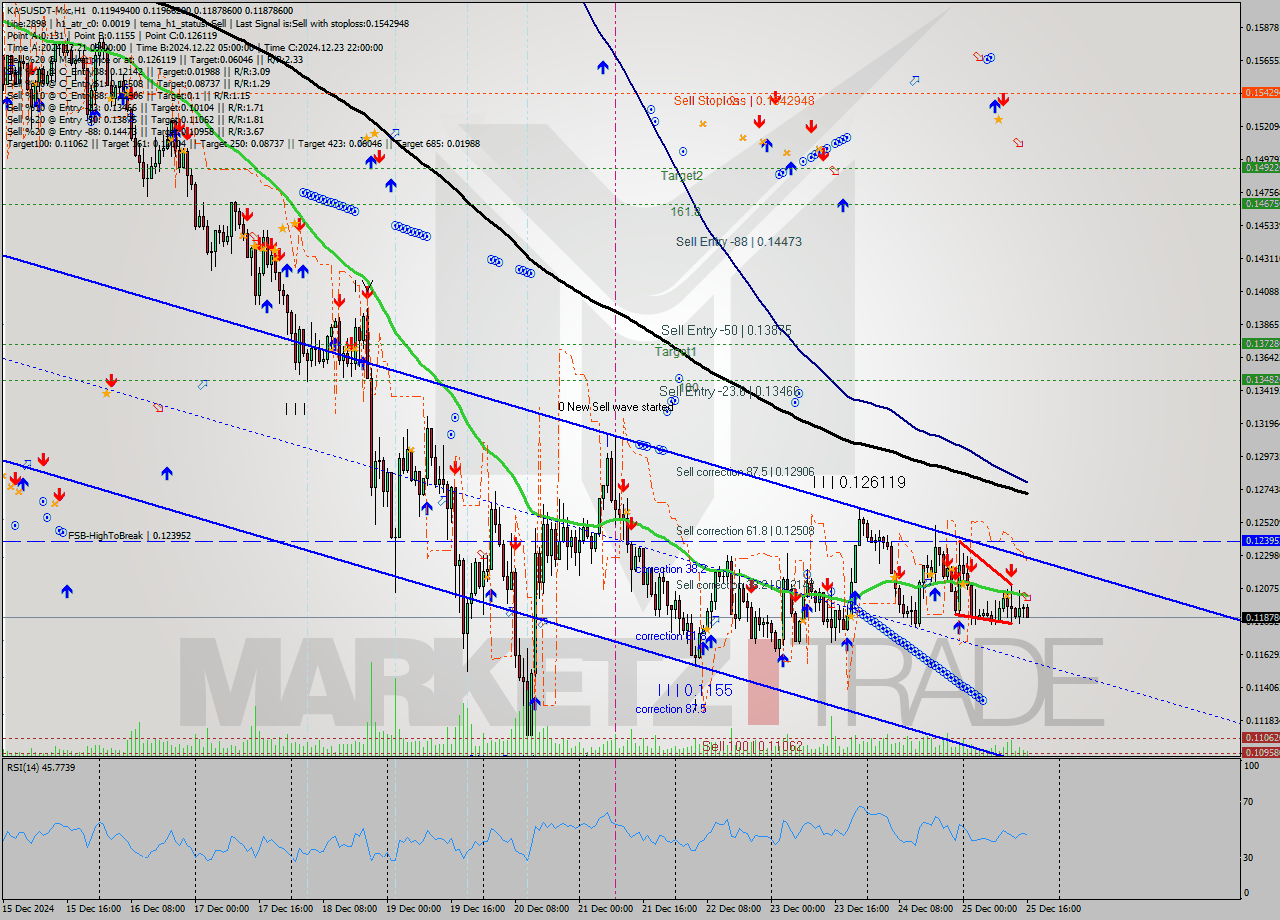 KASUSDT-Mxc MultiTimeframe analysis at date 2024.12.25 18:26