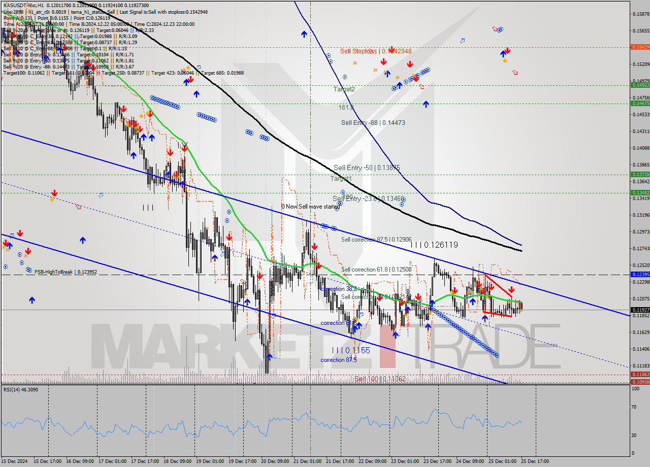 KASUSDT-Mxc MultiTimeframe analysis at date 2024.12.25 19:25