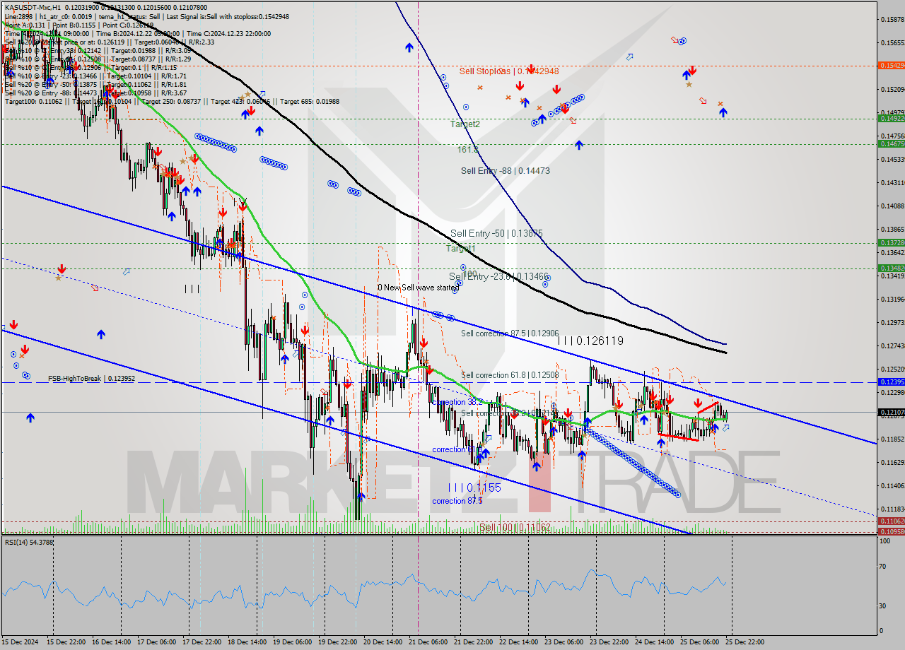 KASUSDT-Mxc MultiTimeframe analysis at date 2024.12.26 00:55