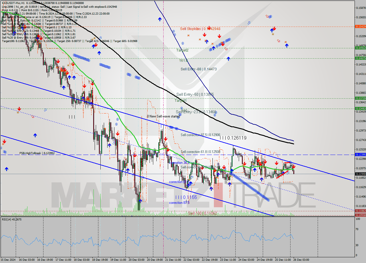 KASUSDT-Mxc MultiTimeframe analysis at date 2024.12.26 05:31