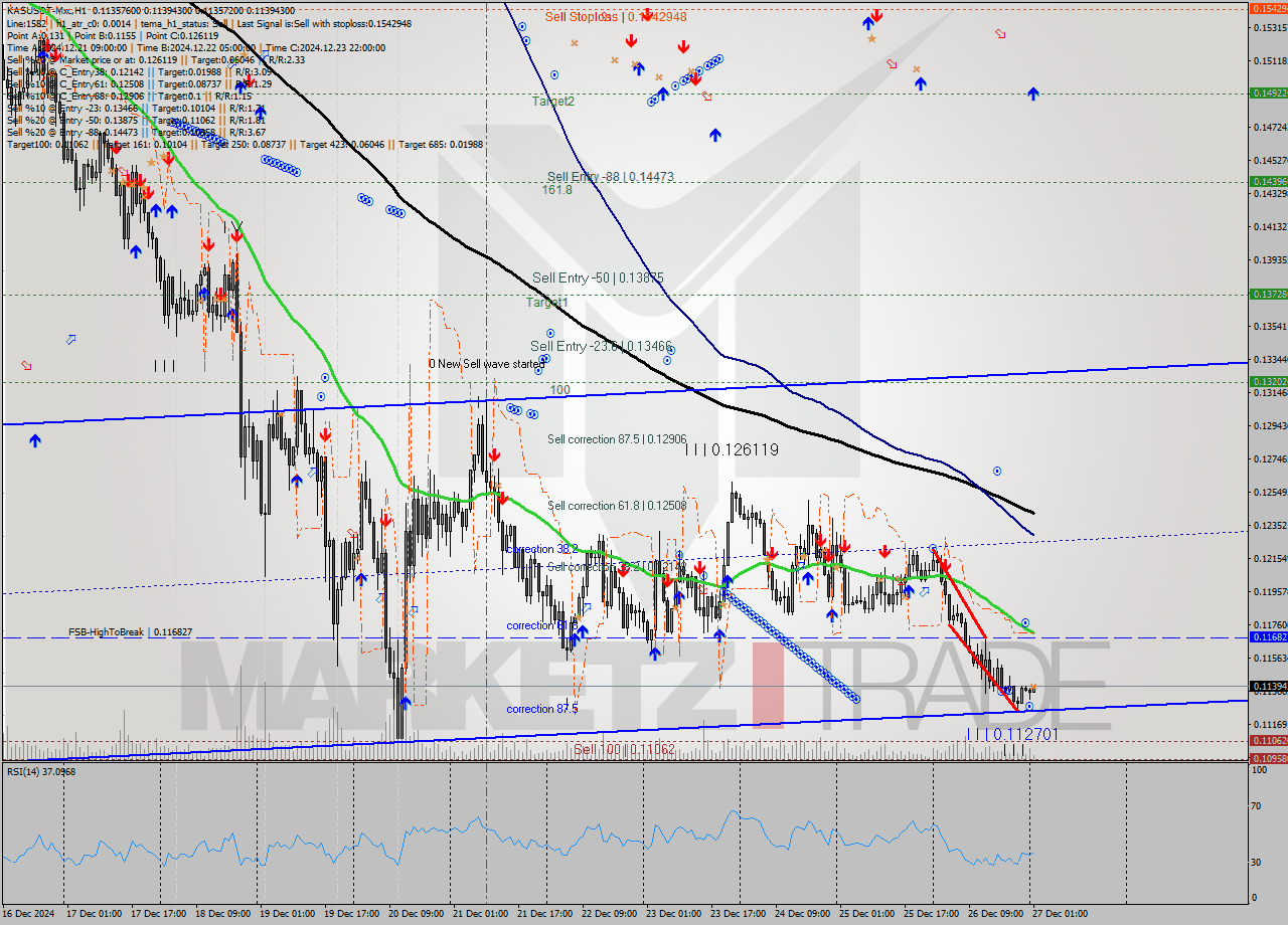 KASUSDT-Mxc MultiTimeframe analysis at date 2024.12.27 03:40