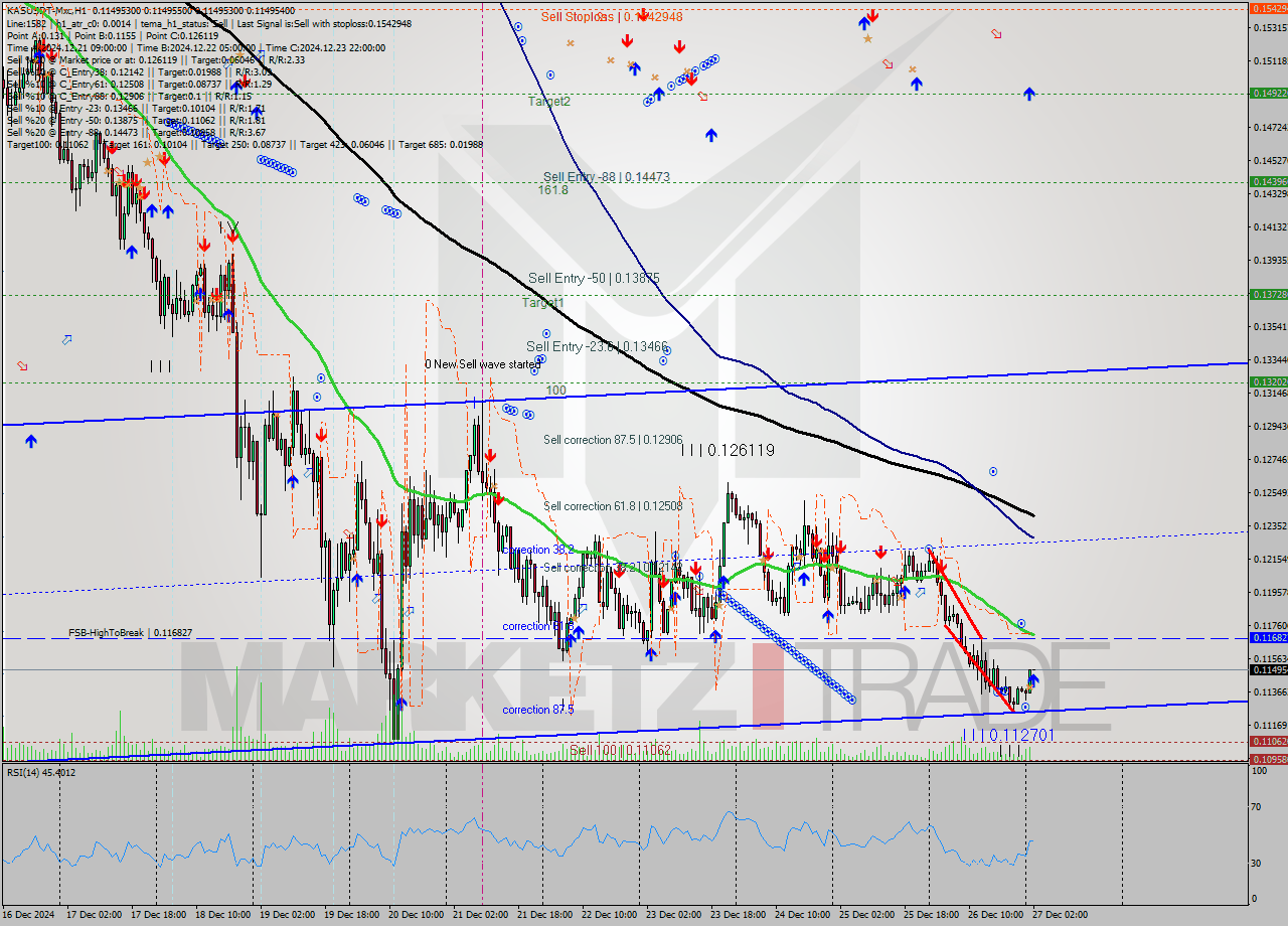 KASUSDT-Mxc MultiTimeframe analysis at date 2024.12.27 04:00