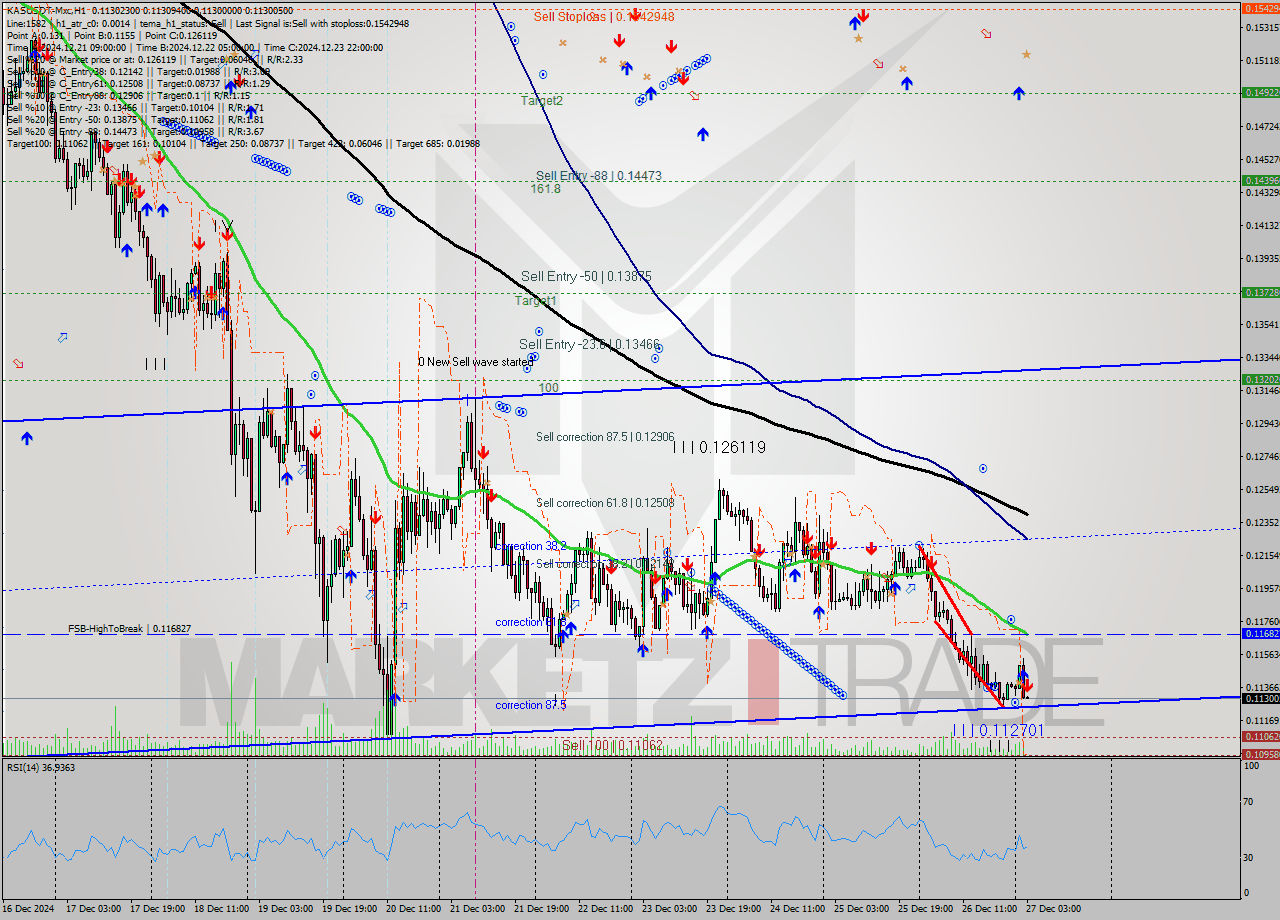 KASUSDT-Mxc MultiTimeframe analysis at date 2024.12.27 05:05